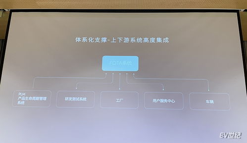 蔚來(lái)FOTA上線兩周年 39次迭代、超35萬(wàn)車(chē)次推送，引領(lǐng)智能汽車(chē)軟件服務(wù)新高度
