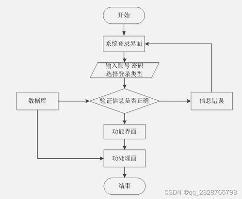 免費獲取畢業設計源碼與一站式服務指南 基于微信小程序的旅游服務系統（項目號77397）