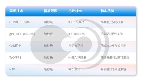 黑芝麻智能跨域時間同步技術 根治多域單元的時鐘信任危機