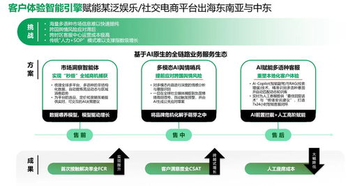 東軟云科技攜手霞光社發布《AI原生重塑全球化實戰白皮書》 賦能企業全球化新范式